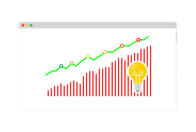 Understand Market Movements